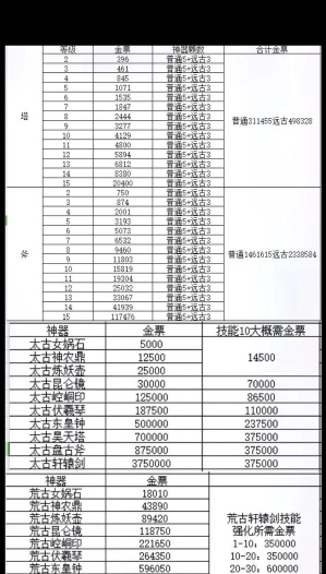 轩辕传奇手游v等级,提升战力关键,快速升级攻略 轩辕传奇手游v等级,提升战力关键,快速升级攻略
