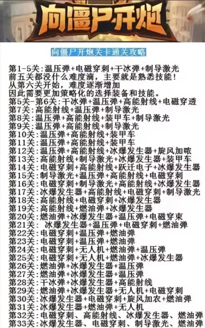 僵尸闯入游戏攻略,快速通关技巧,新手必看指南 僵尸闯入游戏攻略,快速通关技巧,新手必看指南