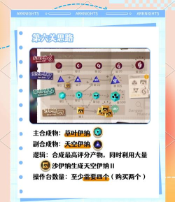 明日游戏通关攻略,关键技巧分享,轻松过关指南 明日游戏通关攻略,关键技巧分享,轻松过关指南