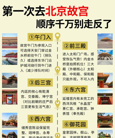 翻页故宫游戏怎么玩,新手入门指南,轻松上手技巧 翻页故宫游戏怎么玩,新手入门指南,轻松上手技巧