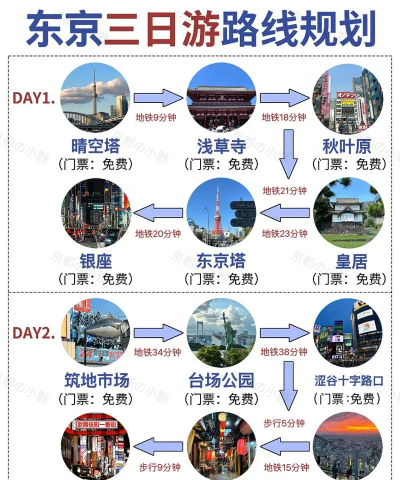 穿越东京游戏攻略,新手入门指南,快速上手技巧 穿越东京游戏攻略,新手入门指南,快速上手技巧