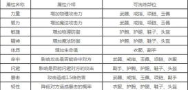 巨人征途2手游攻略,新手快速上手,核心玩法解析 巨人征途2手游攻略,新手快速上手,核心玩法解析