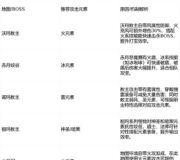 手游传奇残兵怎么升级,提升战力关键,掌握核心方法 手游传奇残兵怎么升级,提升战力关键,掌握核心方法