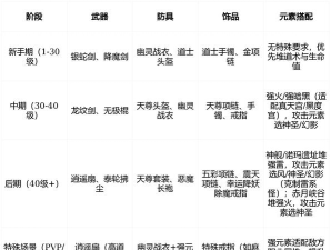 道士放置游戏攻略,核心玩法解析,轻松提升战力 道士放置游戏攻略,核心玩法解析,轻松提升战力