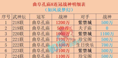 轩辕手游抗性几级点,属性加点时机,战力提升关键 轩辕手游抗性几级点,属性加点时机,战力提升关键