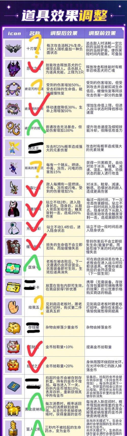 游戏道具搭配攻略,提升战斗效率,优化角色表现 游戏道具搭配攻略,提升战斗效率,优化角色表现