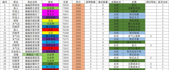 问道手游大象几线出,刷新规律,捕捉技巧 问道手游大象几线出,刷新规律,捕捉技巧