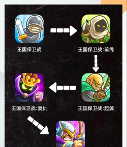 王国带兵游戏攻略,掌握核心技巧,轻松称霸战场 王国带兵游戏攻略,掌握核心技巧,轻松称霸战场