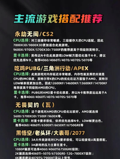 4130显卡玩什么游戏,性能实测,主流游戏推荐 4130显卡玩什么游戏,性能实测,主流游戏推荐