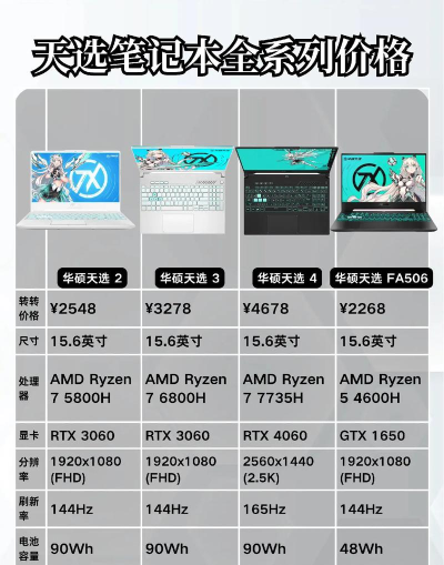 选什么游戏本好,性能配置怎么挑,价格预算怎么定 选什么游戏本好,性能配置怎么挑,价格预算怎么定