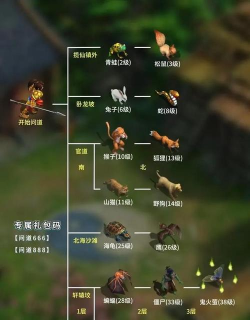 官方问道手游礼包领取,福利获取途径,新手必看指南 官方问道手游礼包领取,福利获取途径,新手必看指南