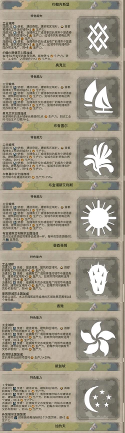 城邦游戏新手攻略,快速上手技巧,避免常见误区 城邦游戏新手攻略,快速上手技巧,避免常见误区