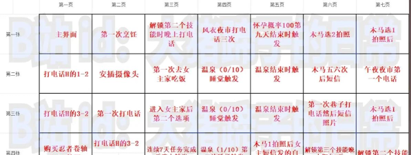 ntr露营游戏攻略,角色关系处理,剧情选择技巧 ntr露营游戏攻略,角色关系处理,剧情选择技巧