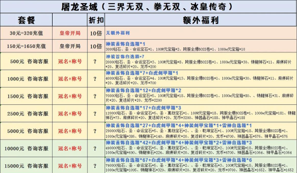轩辕传奇手游收费方式,充值消费分析,平民玩家建议 轩辕传奇手游收费方式,充值消费分析,平民玩家建议