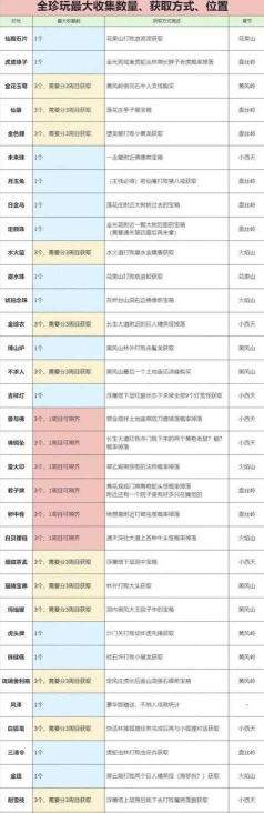 传奇手游装备如何获得,常见途径解析,实用技巧分享 传奇手游装备如何获得,常见途径解析,实用技巧分享