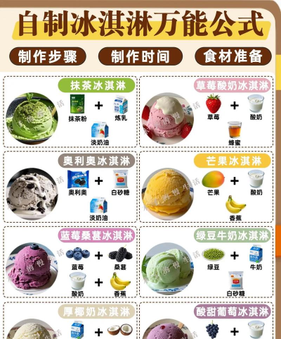 蛋卷冰淇淋游戏攻略,轻松上手,快速通关 蛋卷冰淇淋游戏攻略,轻松上手,快速通关