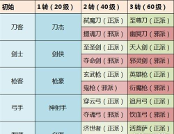 热血江湖手游几级转职,职业选择关键,成长路线规划 热血江湖手游几级转职,职业选择关键,成长路线规划