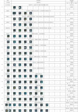 大航海时代传说冒险等级介绍 大航海时代传说冒险等级介绍