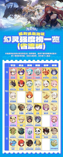 龙魂旅人阵容搭配攻略 龙魂旅人阵容搭配攻略