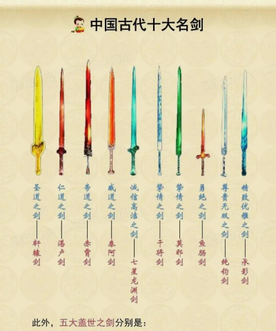 古剑是买断制吗 古剑是买断制吗