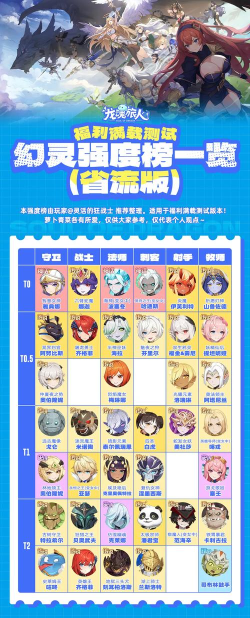 龙魂旅人角色强度排名 龙魂旅人角色强度排名