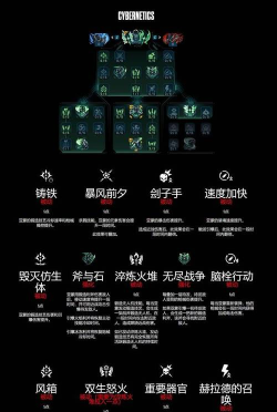 无主之地4锻造骑士技能是什么 无主之地4锻造骑士技能是什么