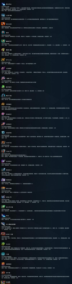 DOTA27.39d版本更新内容是什么 DOTA27.39d版本更新内容是什么