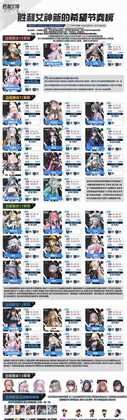 胜利女神新的希望节奏榜 胜利女神新的希望节奏榜