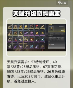 鸣潮釉瑚突破材料一览 鸣潮釉瑚突破材料一览