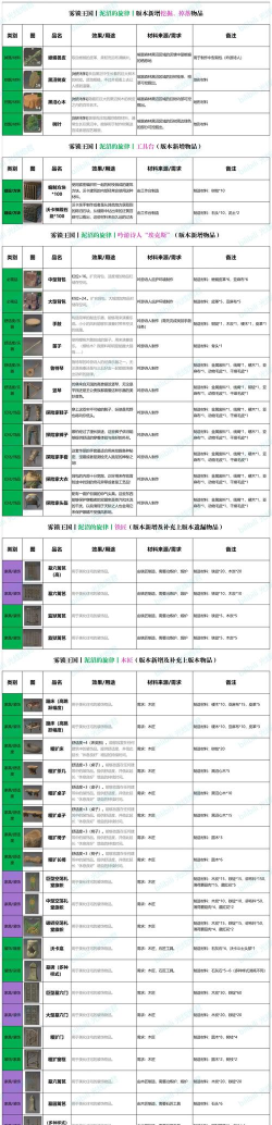 雾锁王国黑沼隐藏配方在哪里 雾锁王国黑沼隐藏配方在哪里
