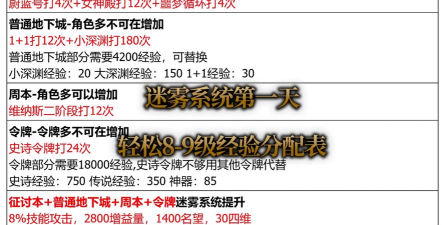 迷雾计划上线时间是什么时候 迷雾计划上线时间是什么时候