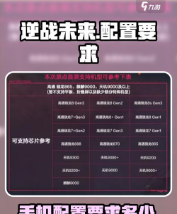 逆战未来手游配置要求多少 逆战未来手游配置要求多少