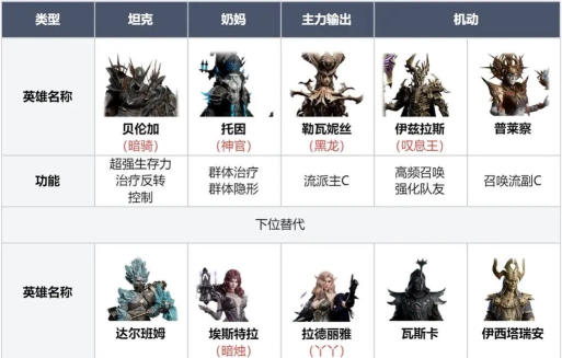 龙息神寂闪电配队攻略 龙息神寂闪电配队攻略