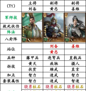 横行三国最强阵容推荐 多套强力搭配分享 横行三国最强阵容推荐 多套强力搭配分享