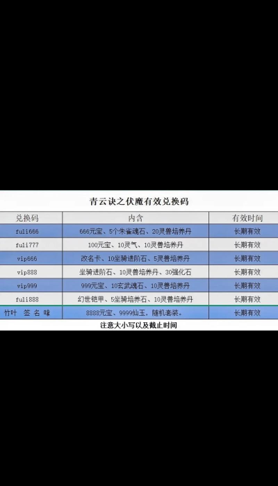 青云诀之伏魔激活码大全 最新奖励兑换码2024 青云诀之伏魔激活码大全 最新奖励兑换码2024