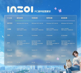 inZOI配置要求PC是什么 inZOI配置要求PC是什么