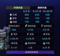 界外狂潮武器大全 界外狂潮武器大全