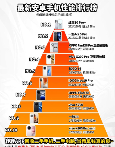 手机性能排行app一览 手机性能排行app一览