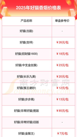 猫好货坏发售价格是多少 猫好货坏发售价格是多少