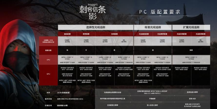 刺客信条影需要什么配置 刺客信条影需要什么配置