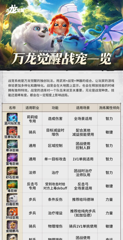万龙觉醒宠物技能有哪些 万龙觉醒宠物技能有哪些