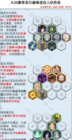 剑与远征2启程pvp阵容推荐 剑与远征2启程pvp阵容推荐