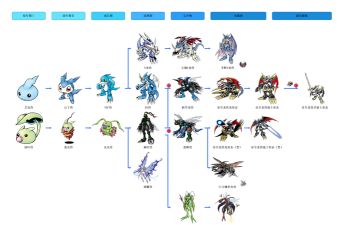 有趣的数码暴龙游戏排行榜 有趣的数码暴龙游戏排行榜