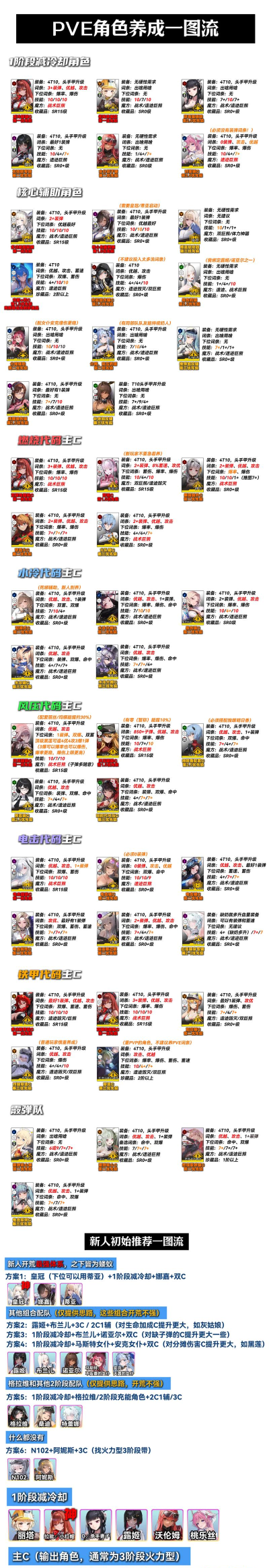 胜利女神妮姬前哨基地活动全攻略:玩法详解与高效资源获取技巧 胜利女神妮姬前哨基地活动全攻略:玩法详解与高效资源获取技巧