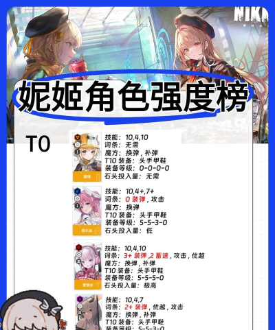 胜利女神妮姬布丽德静默轨道角色强度分析及获取方式详解 胜利女神妮姬布丽德静默轨道角色强度分析及获取方式详解