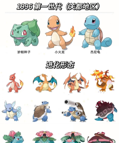 2026热门宝可梦游戏全系列下载指南:经典复刻与必玩作品推荐 2026热门宝可梦游戏全系列下载指南:经典复刻与必玩作品推荐