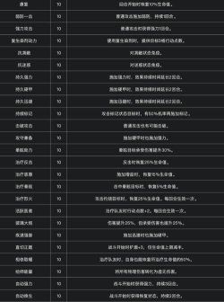 光与影33号远征队振奋攻击符文效果:振奋攻击符文如何获取 光与影33号远征队振奋攻击符文效果:振奋攻击符文如何获取