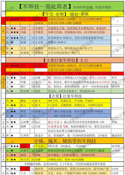 巨神军师孙尚香vs曹操技能对比分析:谁更适合当前版本阵容搭配 巨神军师孙尚香vs曹操技能对比分析:谁更适合当前版本阵容搭配