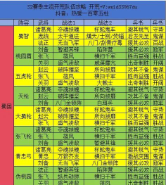三国大冒险冲榜活动全攻略:高效组队技巧与阵容搭配指南 三国大冒险冲榜活动全攻略:高效组队技巧与阵容搭配指南