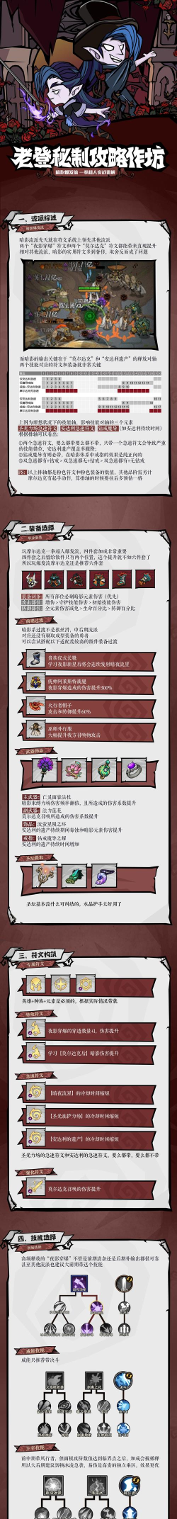 无尽探险队刷图流派攻略 无尽探险队刷图流派攻略